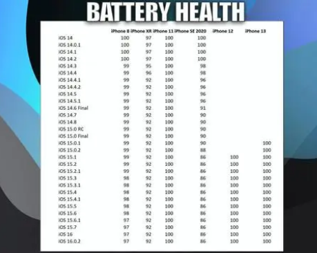 昂仁苹果手机维修分享iOS16.0.2值得升级吗 