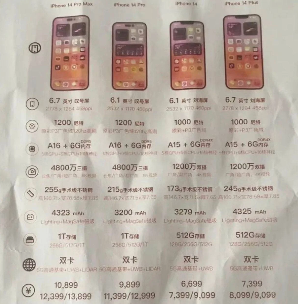 昂仁苹果14维修分享苹果 iPhone 14 预售价现身 