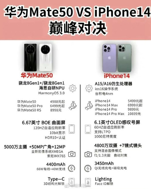 昂仁苹果14维修分享iPhone14和华为mate50，应该怎么选 