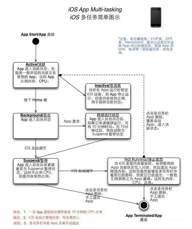 昂仁苹果手机维修分享iPhone 为什么不加大内存 