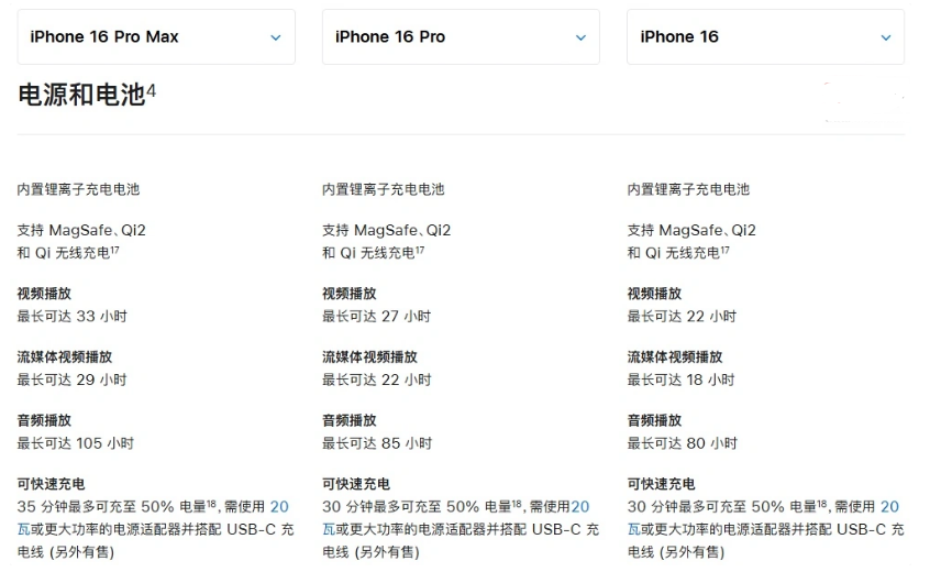 昂仁苹果手机维修分享 iPhone 16 目前实测充电峰值功率不超过 39W 