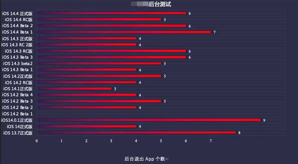 昂仁苹果手机维修分享iOS14.5beta1续航怎么样 