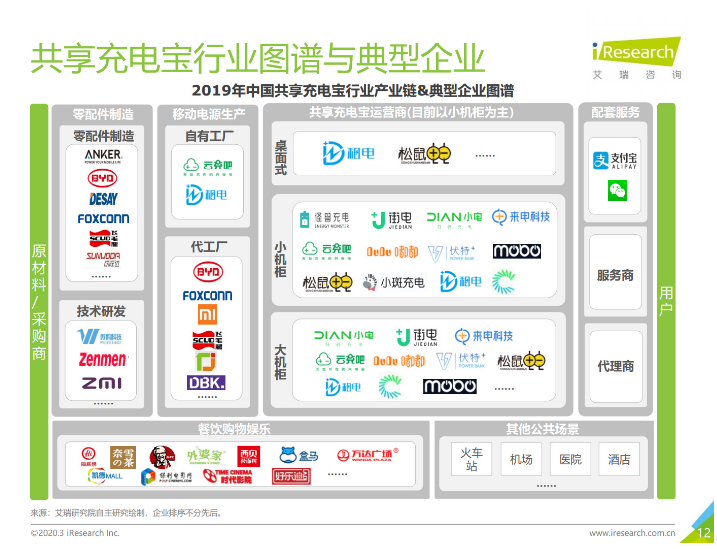 昂仁苹果手机维修分享iPhone 12 如何安全使用共享充电宝 