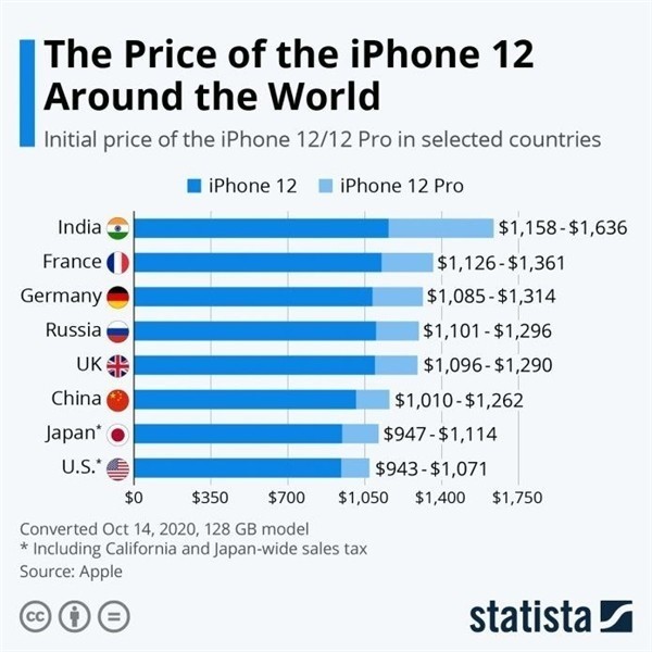 昂仁苹果手机维修分享哪个购买iPhone 12/12 Pro更便宜 